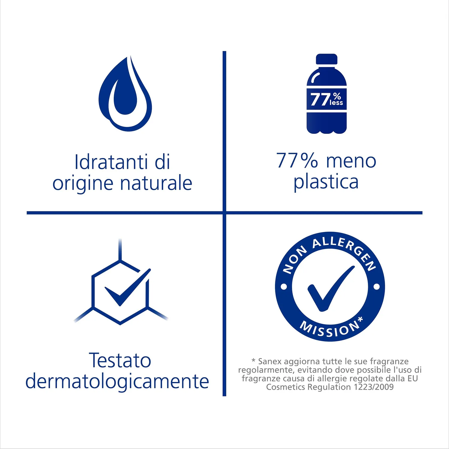 Sanex Zero% Bagnoschiuma Pelle Normale 12x600 ml Vegano